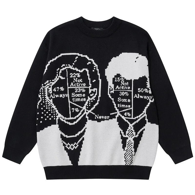 Human Brain Usage Graphic Pullover Sweater